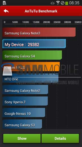 Note 3 Neo Antutu