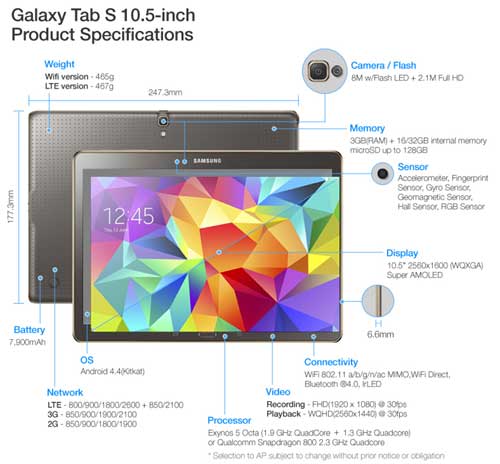 Galaxy Tab S 10.5 Spec