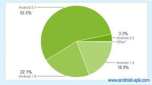 Android 版本 剖析