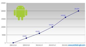 android 电话