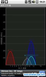 Wifi analyzer 分析仪