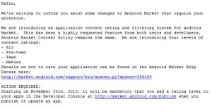 Android Market Rating