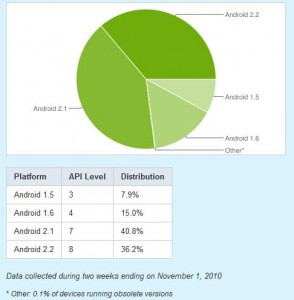 Android Platform 平台