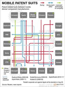 Mobile Patent Suits 手機專利戰