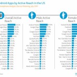 Nielsen US Top 20 Android Apps