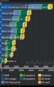 Asus Transformer Prime Antutu Benchmark