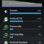 Galaxy Nexus Battery 電池用量