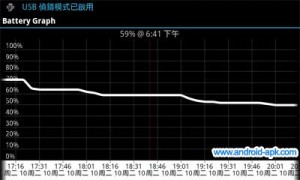 Battery Graph