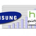 Samsung HTC 2011第四季銷售數字