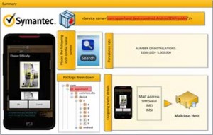 Symantec 發現 Malware Android.Counterclank