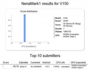 Sony V150 Tablet Nenamark