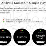 Becausewemay Android Games Sales