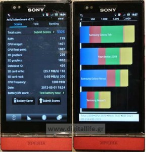 Sony Xperia P Benchmark