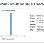 Motorola Droid RAZR HD Nenmark