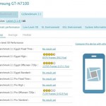 Samsung GT-N7100