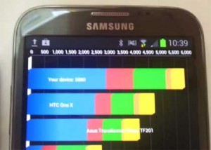 Galaxy Note II Benchmark