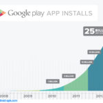 Google Apps Install 250亿