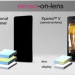 Sony Xperia V Sensor-on-lens