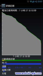 Wakelock Battery Drain 耗電