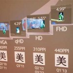 Samsung 4.99 FHD Display