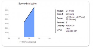 Samsung GT-I9600