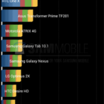 Galaxy S4 Quadrant Benchmark