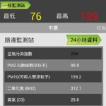 香港空气污染 Pollution API