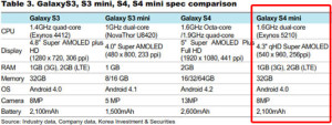 Samsung Galaxy S4 Mini Spec