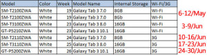 Samsung Galaxy Tab 3