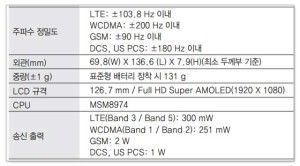 Galaxy S4 LTE Advanced 規格