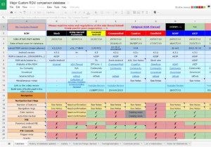Android Custom ROM 比較