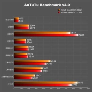 Asus Gamebox Benchmark