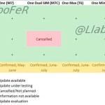 HTC One M7 Sense 6 Update