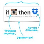 IFTTT If this then that