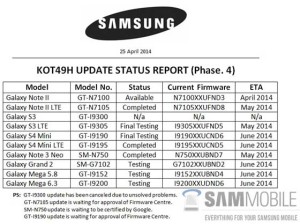 Samsung Android 4.4 KitKat 升級