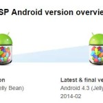 Sony Xperia SP Android 4.3