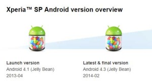 Sony Xperia SP Android 4.3