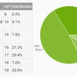 Android Version Distribution