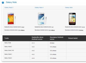 Galaxy Note II Android 5.0 Lollipop