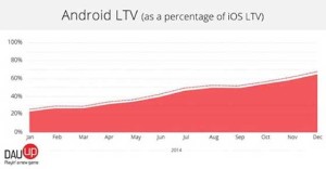 Android 遊戲