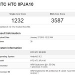 HTC One M9 Benchmark