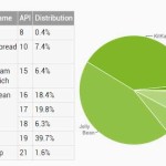 Android Version Distribution Feb 2015