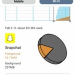 Snapchat Background Data