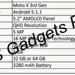 Motorola Moto X 3rd Generation