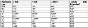 Nexus 6P 售價