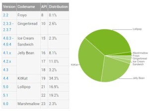 Android 版本分布