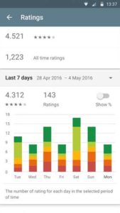 Google Play Developer Console App Chart