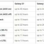 Galaxy S7 vs S8 Battery