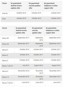 Nexus Pixel 更新支援期限