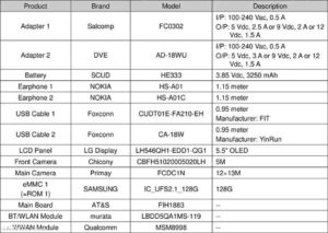 Nokia 9 Spec